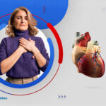 ما هي أسباب تضخم عضلة القلب؟