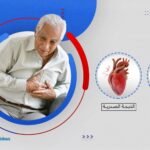 ماهو الفرق بين الجلطة والذبحة الصدرية | الأعراض والعلاج؟