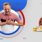 ما هي تكلفة جراحة القلب المفتوح فى مصر؟