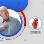 ما الفرق بين الحموضة والذبحة؟