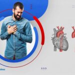 ماهو انسلاخ الشريان الاورطى؟