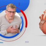 ما هي اعراض ضعف عضلة القلب؟ وهل تختلف باختلاف السبب أو النوع؟